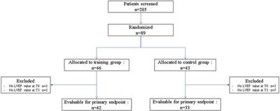 Cardiotoxicity is mitigated after a supervised exercise program in HER2-positive breast cancer undergoing adjuvant trastuzumab